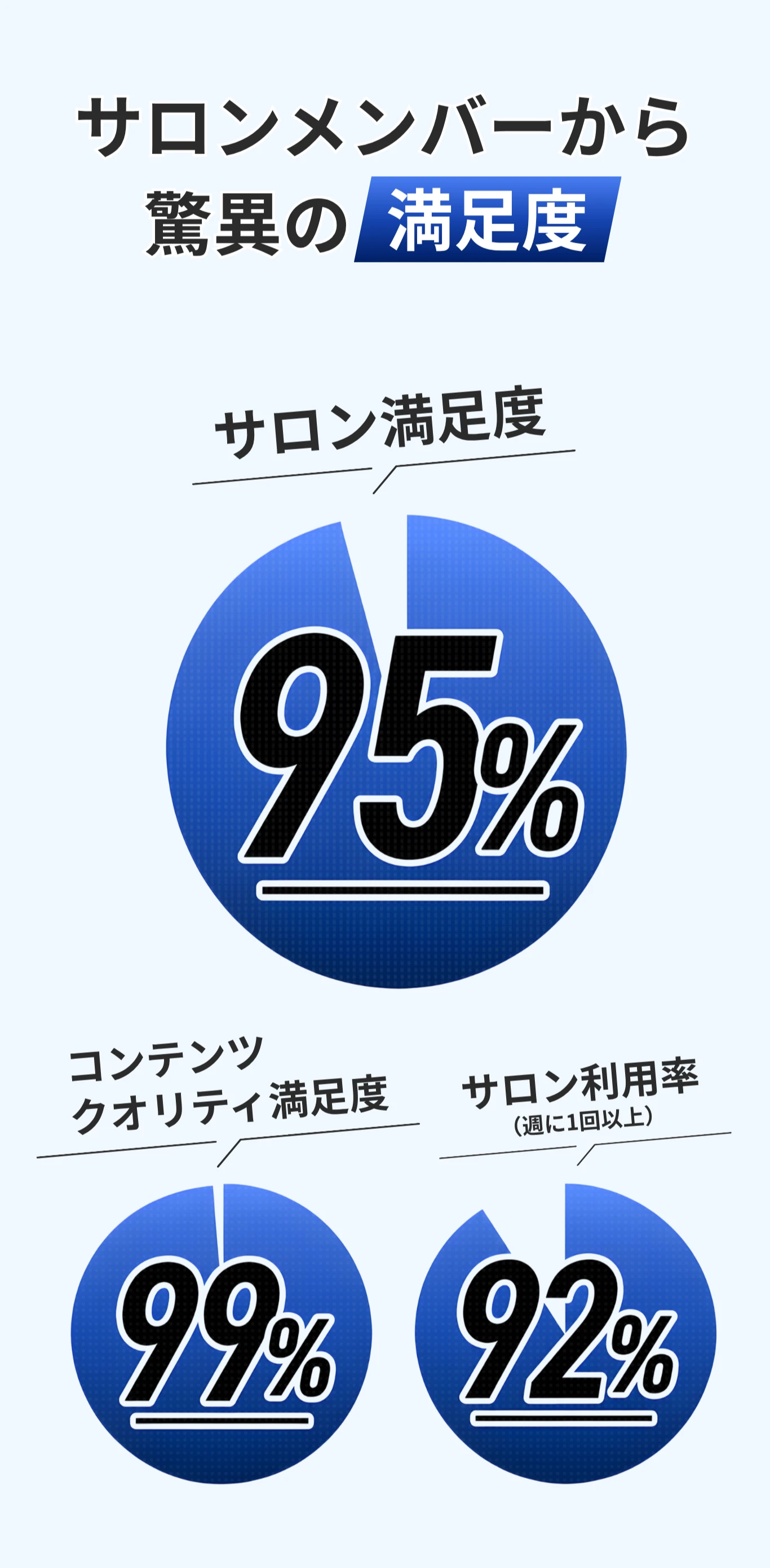 サロン満足度